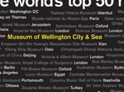 TripAdvisor Named Best Museum World 2016