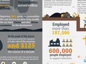 Makings Mining Boom [Infographic]