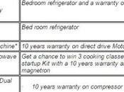 Festive Season Offers Products