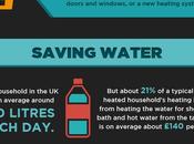 Guide Reducing Your Household Energy Costs (Infographic)