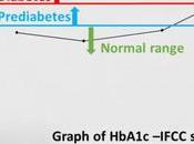 Patient Reverses Type Diabetes Days Cutting Carbs