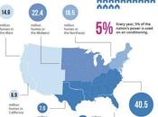 Benefits Installing Conditioning System