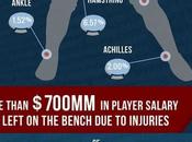 Infographic: 2015 Injuries