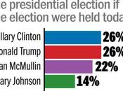 Utah Texas Indicative Trouble Trump