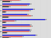 Monmouth Poll Gives Clinton 9-12 Point Edge Over Trump