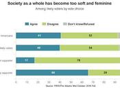 Jonathan Chait Long Game with Trump: "Long Historical Denouement Party That Come American Democracy Rigged"