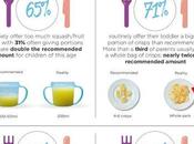 Taking Guess Work Feeding Your Children With