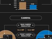 Apple Iphone Samsung Galaxy [Infographic]