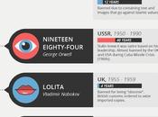 Banned Books Throughout History