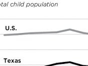 Texas Politicians Failing Protect Risk" Children