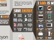 Saving Energy Kitchen