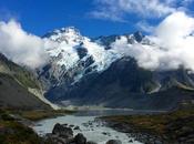 Travel Budget Zealand