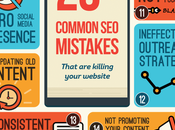 Common Mistakes People Make Infographic With