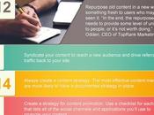 Tips Effective Content Marketing