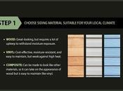 Choose Right Siding Your Home