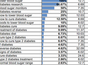 Converting Diabetes Keywords BingAds