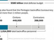 Pentagon Study Showing $125 Billion Waste