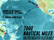 British Explorer Attempt Solo, Non-Stop Across Pacific Ocean
