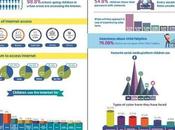 Children’s Internet Habits Telenor India WebWise Report