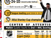 Game Penguins Devils 12.27.2016