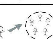 Social Media Helps Improve Foreign Language