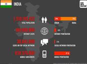 Indians Mobiles Way: Infographics