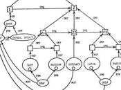 70s, When Literary Criticism Moved Toward World Unto Itself Notes Computing)