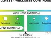 Wellness Jiva Health Coaching Institute
