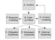 Sample from Cash Flow Book: Diagram.