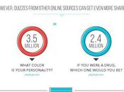 Types Content That People Love Share