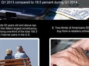 Mind-Blowing Stats About Online Shopping