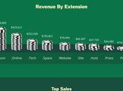 Radix Premium Report 2016