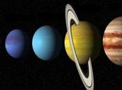 Largest Bodies Solar System
