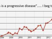 Type Diabetes Chronic Progressive Disease? Once Again, Clearly