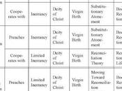 Andy Stanley, Billy Graham, Bible, Virgin Birth