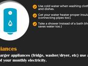 Ways Save Electricity Home