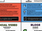 Content Marketing Important Your 2017 Online Visibility