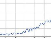 Rise Interpretive Literary Criticism
