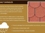 About Shingles More Than Just Asphalt