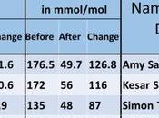 What’s Greatest Type Diabetes Improvement Carb?