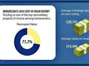 Ultimate Guide Roofing Repair