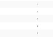 Opinion Battles Results Favourite Film from 2015