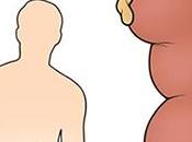 Ayurvedic Treatment Primary Hyperaldosteronism (Conn’s Syndrome)