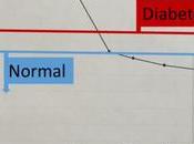 Does Low-Carb Effect Last?