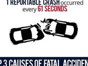 Texas Accidents Statistic