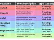 Does Caloric Restriction Cause Weight Loss? According Science!