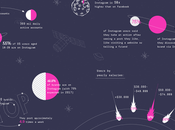 Make Your Brand Star Instagram