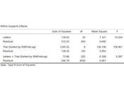 Exploring Some Handwriting Data (Experiment