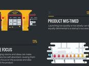 Things That Make Startups Fall Flat Fail Infograghic