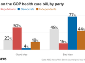 Another Poll Shows Public Doesn't Like Health Plan